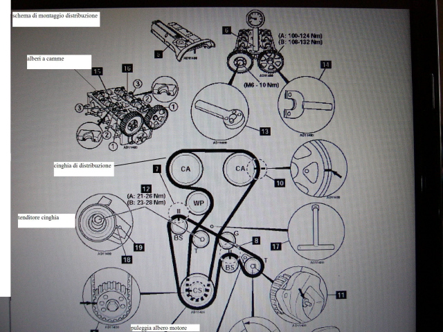 angolo moto e gomme